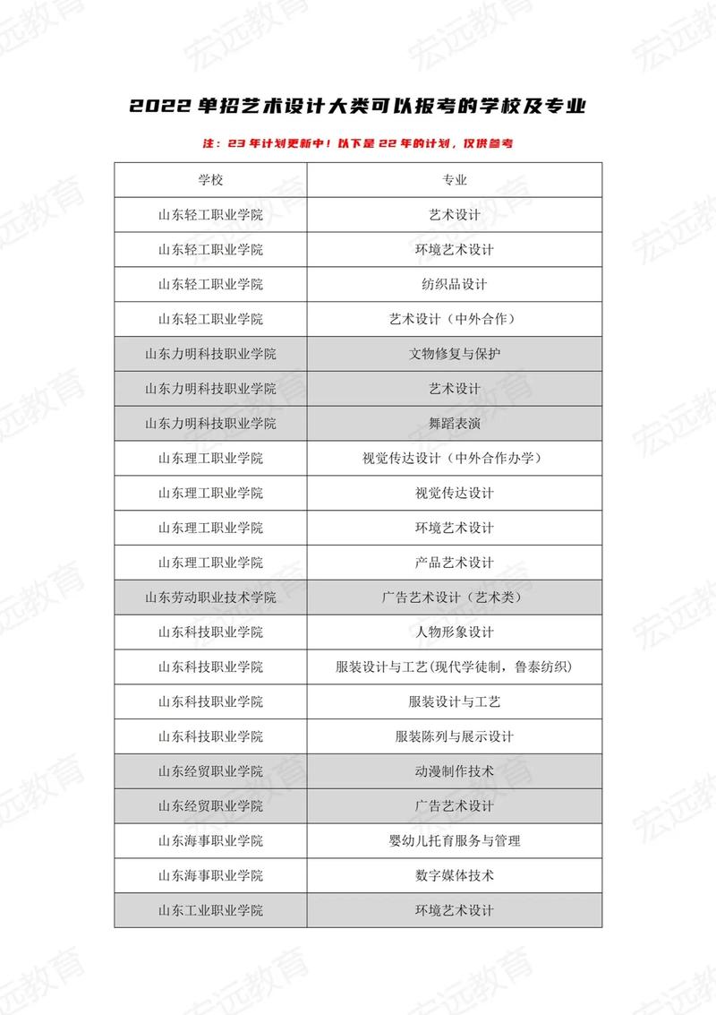 广东室内设计专业大专学校-广东室内设计培训学校？-第3张图片-职教招生网