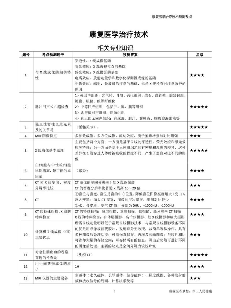 康复专业学什么?-康复治疗技术专业主要学什么?-第2张图片-职教招生网 康复专业学什么?-康复治疗技术专业主要学什么?-第2张图片-职教招生网