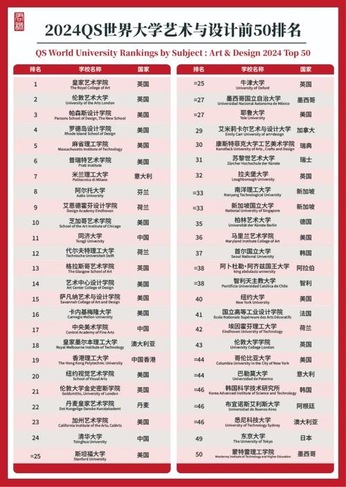 艺术设计专业院校-艺术设计哪所大学好?-第1张图片-职教招生网 艺术设计专业院校-艺术设计哪所大学好?-第1张图片-职教招生网