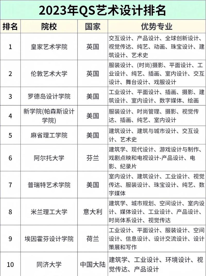 艺术设计专业院校-艺术设计哪所大学好?-第2张图片-职教招生网 艺术设计专业院校-艺术设计哪所大学好?-第2张图片-职教招生网