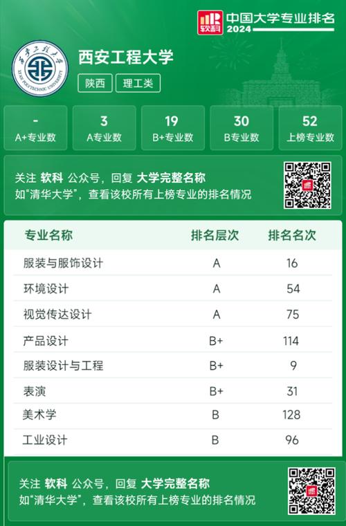 艺术设计专业院校-艺术设计哪所大学好?-第3张图片-职教招生网 艺术设计专业院校-艺术设计哪所大学好?-第3张图片-职教招生网