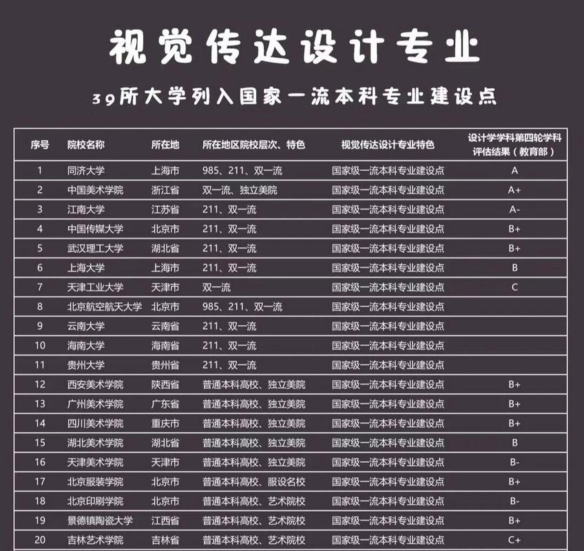 艺术设计专业院校-艺术设计哪所大学好?-第5张图片-职教招生网 艺术设计专业院校-艺术设计哪所大学好?-第5张图片-职教招生网