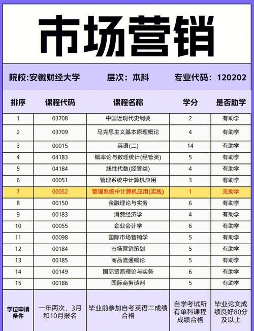 市场营销专业就职方向-市场营销专业就业岗位有哪些？-第4张图片-职教招生网