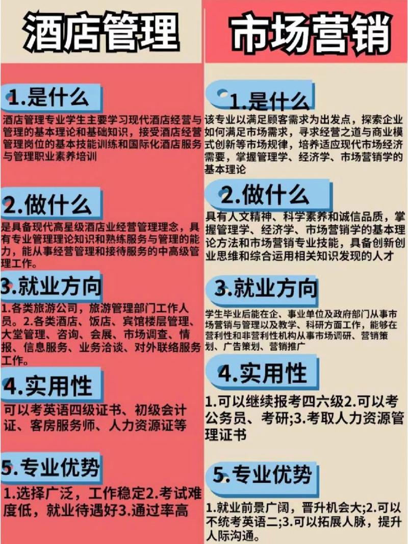 市场营销专业就职方向-市场营销专业就业岗位有哪些？-第3张图片-职教招生网