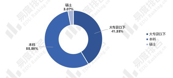 市场营销专业就职方向-市场营销专业就业岗位有哪些？-第6张图片-职教招生网