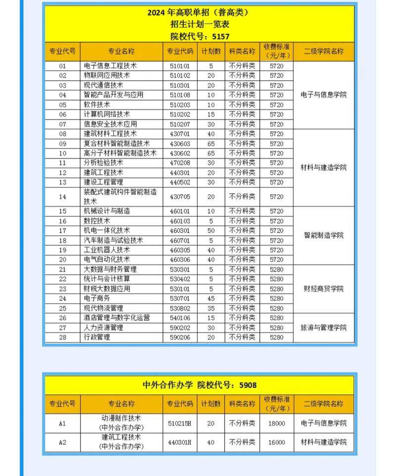 四川绵阳职业技术学院招生办电话,四川绵阳职业技术学校招生-第1张图片-职教招生网 四川绵阳职业技术学院招生办电话,四川绵阳职业技术学校招生-第1张图片-职教招生网