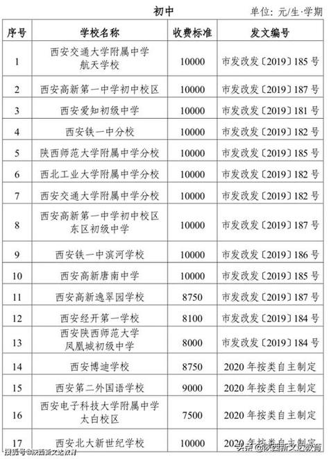 成都市铁路工程学校招生，成都市铁路工程学校招生条件-第2张图片-职教招生网
