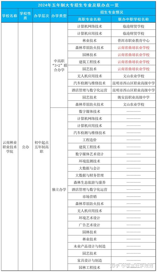 玉溪技师学院招生简章,玉溪技师学院招聘教师岗位公示-第5张图片-职教招生网 玉溪技师学院招生简章,玉溪技师学院招聘教师岗位公示-第5张图片-职教招生网