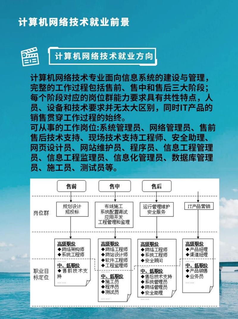 计算机网络专业好不好-计算机网络这个专业怎么样?-第3张图片-职教招生网 计算机网络专业好不好-计算机网络这个专业怎么样?-第3张图片-职教招生网