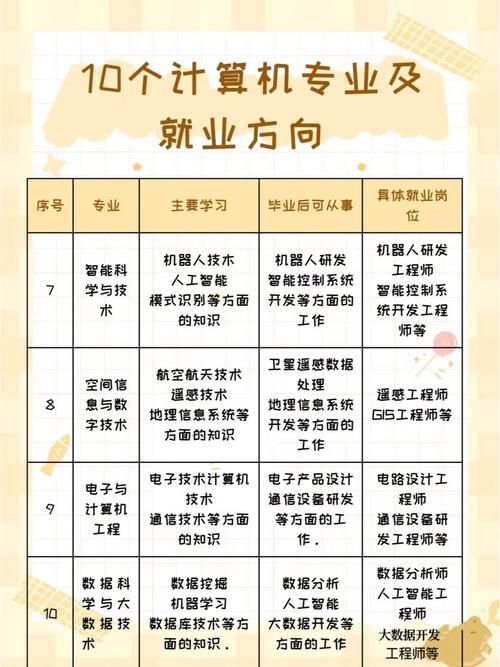 计算机网络专业好不好-计算机网络这个专业怎么样?-第4张图片-职教招生网 计算机网络专业好不好-计算机网络这个专业怎么样?-第4张图片-职教招生网