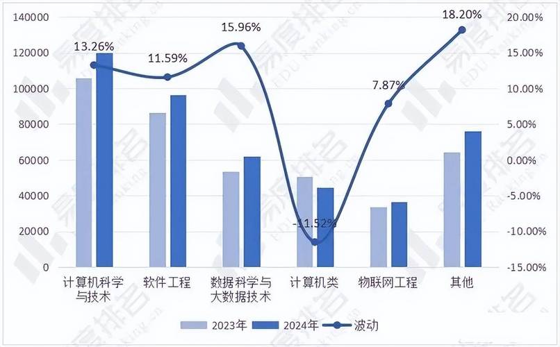 计算机网络专业好不好-计算机网络这个专业怎么样?-第5张图片-职教招生网 计算机网络专业好不好-计算机网络这个专业怎么样?-第5张图片-职教招生网