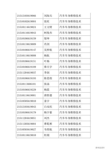成都工业职业技术学院招生-成都工业职业技术学院招生简章？-第3张图片-职教招生网