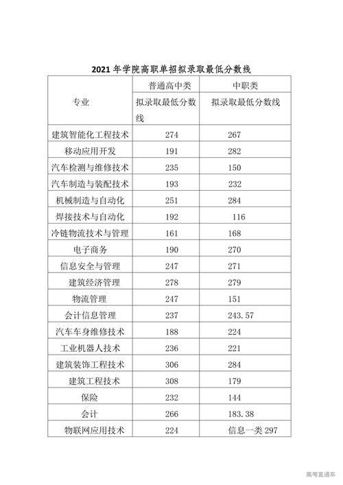 成都工业职业技术学院招生-成都工业职业技术学院招生简章？-第5张图片-职教招生网