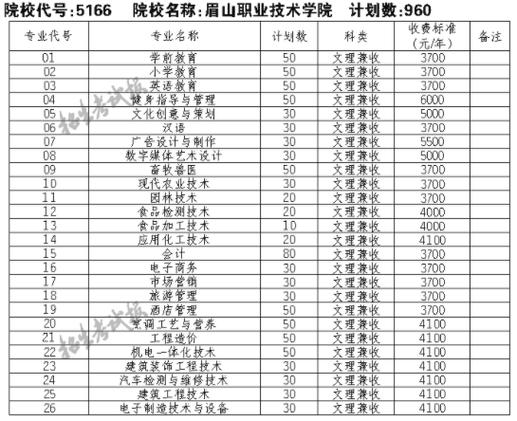 眉山电子职业技术学校招生条件_眉山电子职业技术学院官方网站-第5张图片-职教招生网 眉山电子职业技术学校招生条件_眉山电子职业技术学院官方网站-第5张图片-职教招生网
