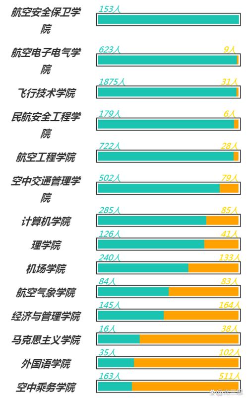 航空专业都有哪些,航空专业有哪些工作-第1张图片-职教招生网 航空专业都有哪些,航空专业有哪些工作-第1张图片-职教招生网