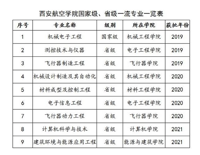 航空专业都有哪些,航空专业有哪些工作-第4张图片-职教招生网 航空专业都有哪些,航空专业有哪些工作-第4张图片-职教招生网