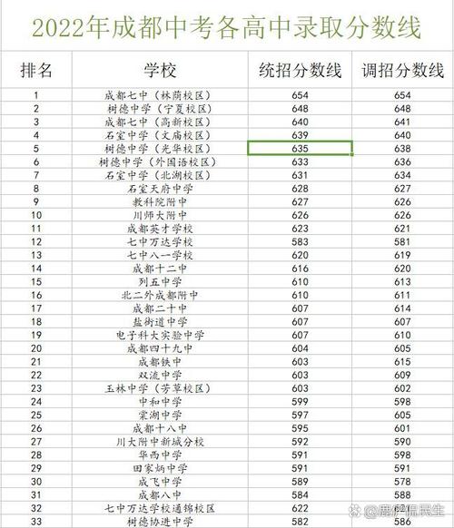 崇州职业中学招生要求,四川省崇州市职业中专学校 概况-第1张图片-职教招生网 崇州职业中学招生要求,四川省崇州市职业中专学校 概况-第1张图片-职教招生网