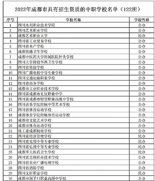 崇州职业中学招生要求,四川省崇州市职业中专学校 概况-第3张图片-职教招生网 崇州职业中学招生要求,四川省崇州市职业中专学校 概况-第3张图片-职教招生网