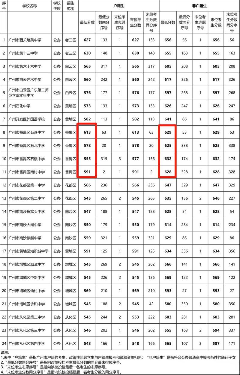 崇州职业中学招生要求,四川省崇州市职业中专学校 概况-第4张图片-职教招生网 崇州职业中学招生要求,四川省崇州市职业中专学校 概况-第4张图片-职教招生网