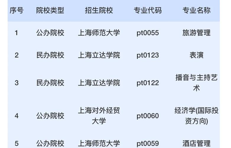 大专航空乘务专业的学校-大专航空乘务专业的学校排名?-第3张图片-职教招生网 大专航空乘务专业的学校-大专航空乘务专业的学校排名?-第3张图片-职教招生网