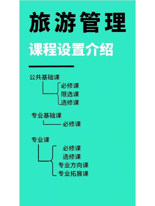 旅游服务与管理专业主要干什么_旅游服务与管理专业出来是做什么的-第1张图片-职教招生网 旅游服务与管理专业主要干什么_旅游服务与管理专业出来是做什么的-第1张图片-职教招生网