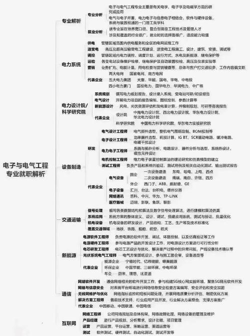 建筑工程就业方向,建筑工程类就业前景-第5张图片-职教招生网 建筑工程就业方向,建筑工程类就业前景-第5张图片-职教招生网