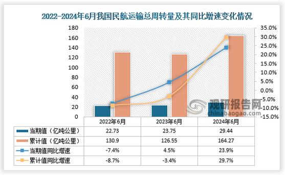 学民航运输服务专业好不好，民航运输服务专业学什么-第3张图片-职教招生网