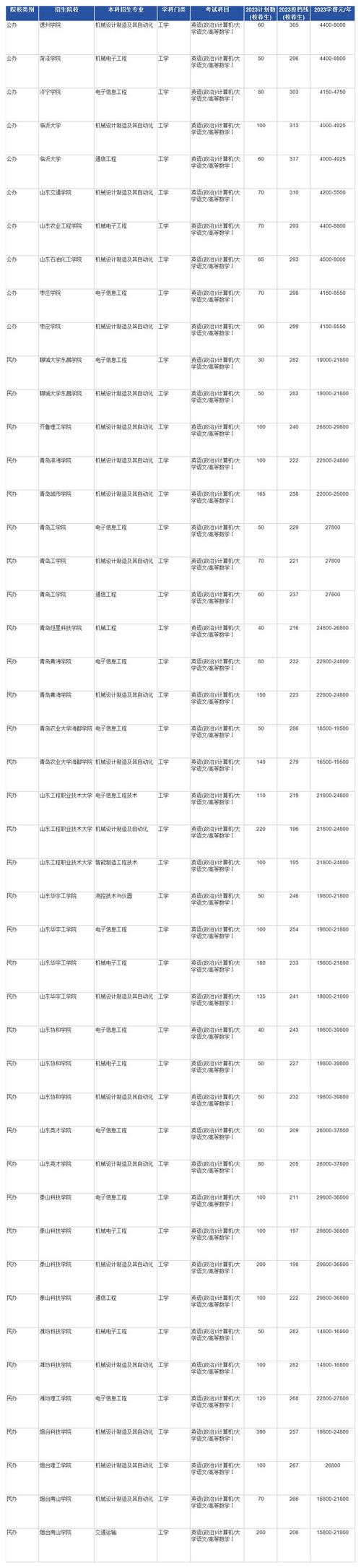 学民航运输服务专业好不好，民航运输服务专业学什么-第4张图片-职教招生网
