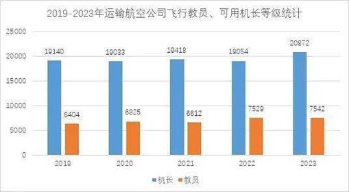 学民航运输服务专业好不好，民航运输服务专业学什么-第5张图片-职教招生网