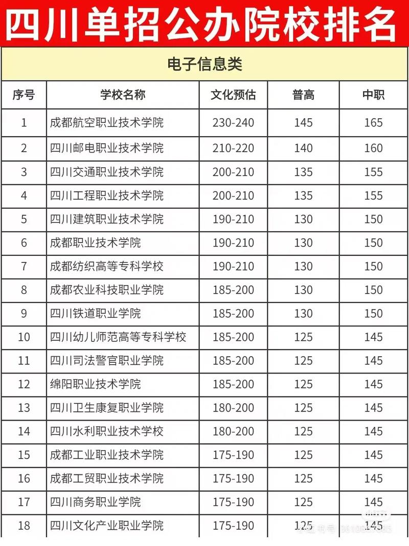 成都的技校招生，成都技校招生标准-第5张图片-职教招生网