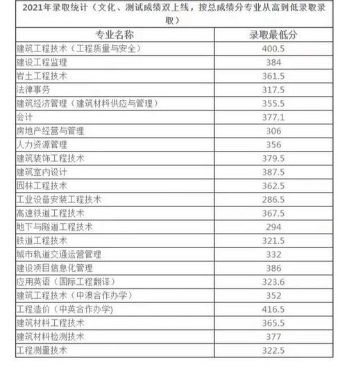 四川建筑职业技术学校招生办电话-四川建筑职业技术学校官方网站电话?-第1张图片-职教招生网 四川建筑职业技术学校招生办电话-四川建筑职业技术学校官方网站电话?-第1张图片-职教招生网