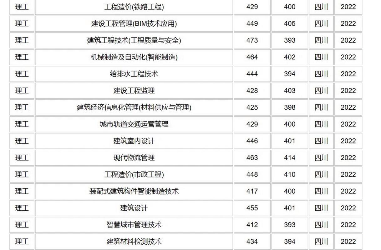 四川建筑职业技术学校招生办电话-四川建筑职业技术学校官方网站电话?-第2张图片-职教招生网 四川建筑职业技术学校招生办电话-四川建筑职业技术学校官方网站电话?-第2张图片-职教招生网