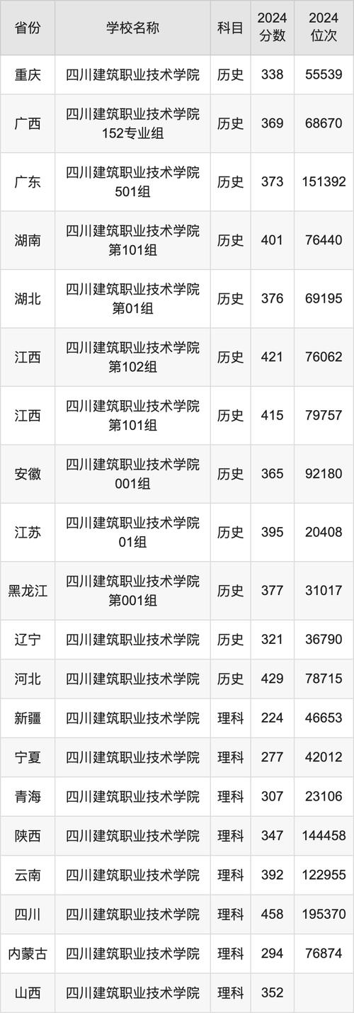 四川建筑职业技术学校招生办电话-四川建筑职业技术学校官方网站电话?-第3张图片-职教招生网 四川建筑职业技术学校招生办电话-四川建筑职业技术学校官方网站电话?-第3张图片-职教招生网