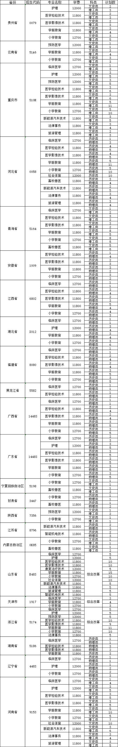 南江小河职中招生简章_南江县小河职业中学的电话号码-第3张图片-职教招生网 南江小河职中招生简章_南江县小河职业中学的电话号码-第3张图片-职教招生网
