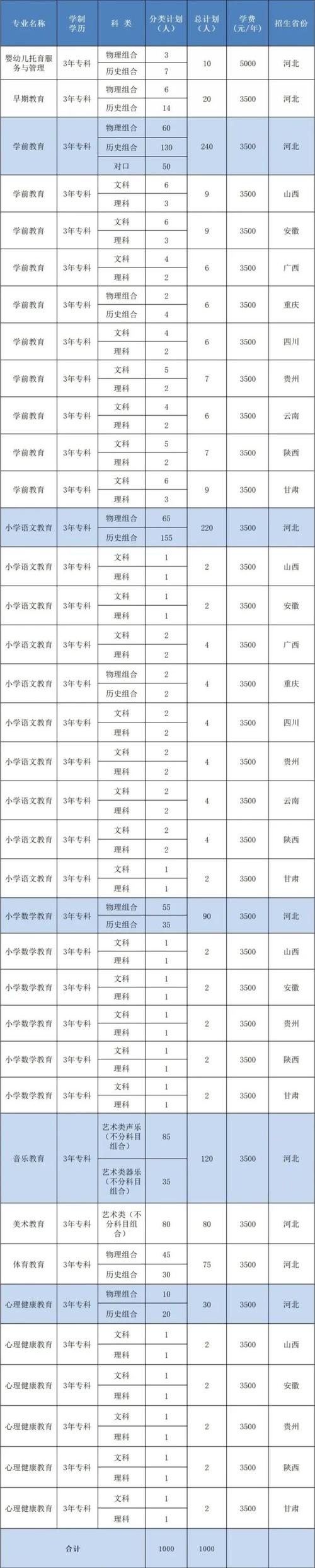 哈尔滨幼儿师范高等专科学校招生简章_哈尔滨幼儿师范高等专科学校招生计划-第4张图片-职教招生网 哈尔滨幼儿师范高等专科学校招生简章_哈尔滨幼儿师范高等专科学校招生计划-第4张图片-职教招生网