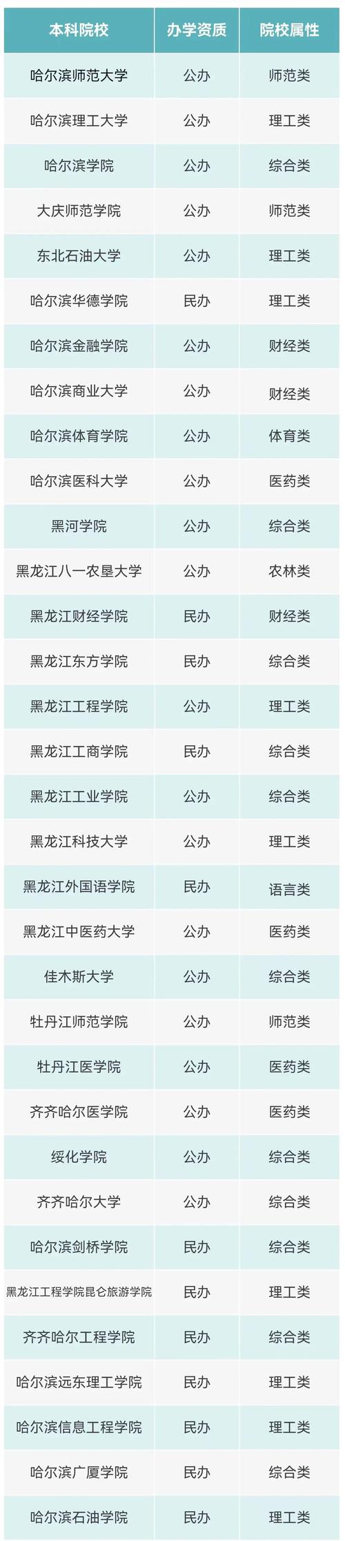 哈尔滨幼儿师范高等专科学校招生简章_哈尔滨幼儿师范高等专科学校招生计划-第5张图片-职教招生网 哈尔滨幼儿师范高等专科学校招生简章_哈尔滨幼儿师范高等专科学校招生计划-第5张图片-职教招生网