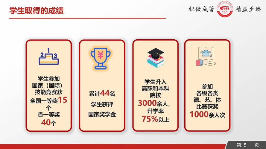 成都市财会职业学校，成都市财会职业学校官方网站-第3张图片-职教招生网