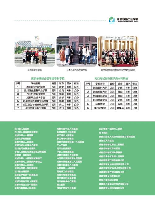 成都铁路卫生学校招生电话是多少_成都铁路卫生学校在线询问-第1张图片-职教招生网 成都铁路卫生学校招生电话是多少_成都铁路卫生学校在线询问-第1张图片-职教招生网