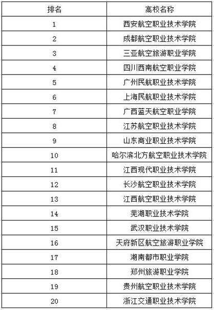 中国空乘类院校_中国空乘类院校排名榜-第1张图片-职教招生网