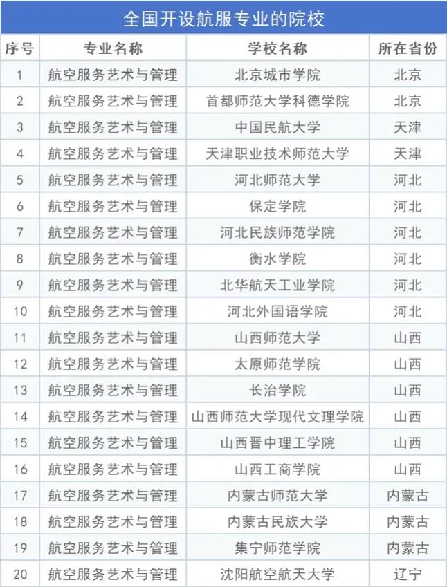 中国空乘类院校_中国空乘类院校排名榜-第3张图片-职教招生网
