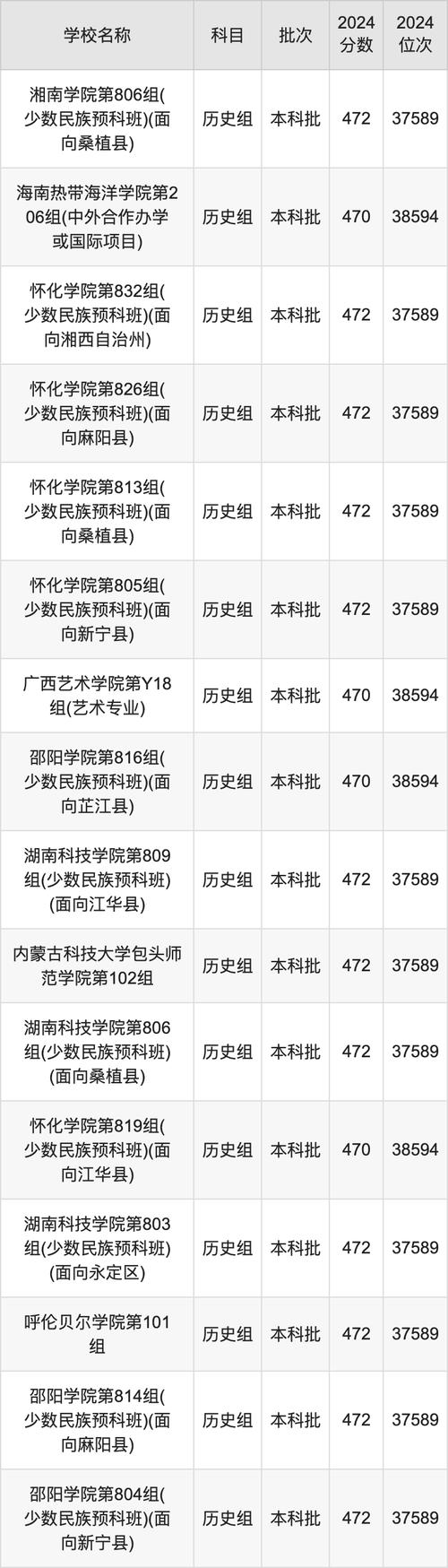 中国空乘类院校_中国空乘类院校排名榜-第4张图片-职教招生网