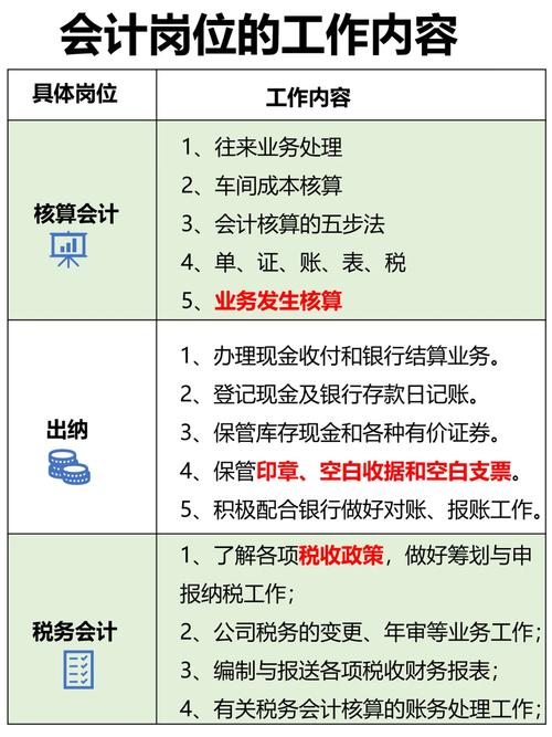 财务相关岗位有哪些-财务相关的工作有哪些?-第3张图片-职教招生网 财务相关岗位有哪些-财务相关的工作有哪些?-第3张图片-职教招生网