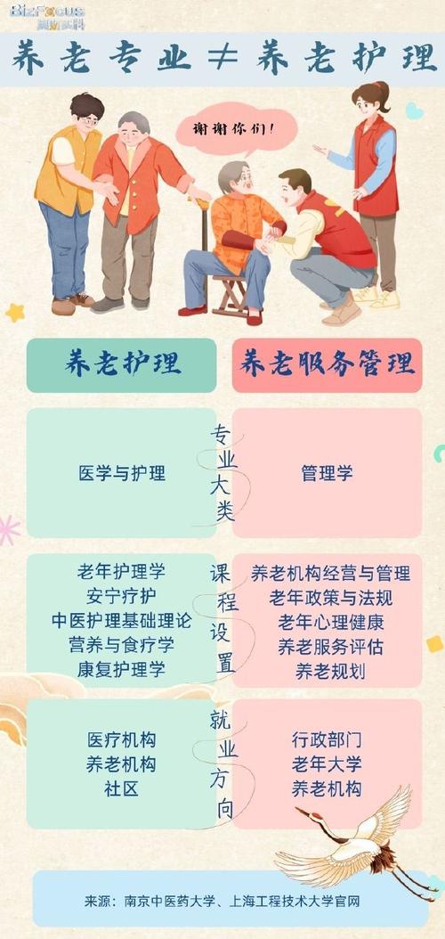 老年保健与管理专业怎么样,老年保健与管理专业怎么样才能考护士资格证-第2张图片-职教招生网 老年保健与管理专业怎么样,老年保健与管理专业怎么样才能考护士资格证-第2张图片-职教招生网