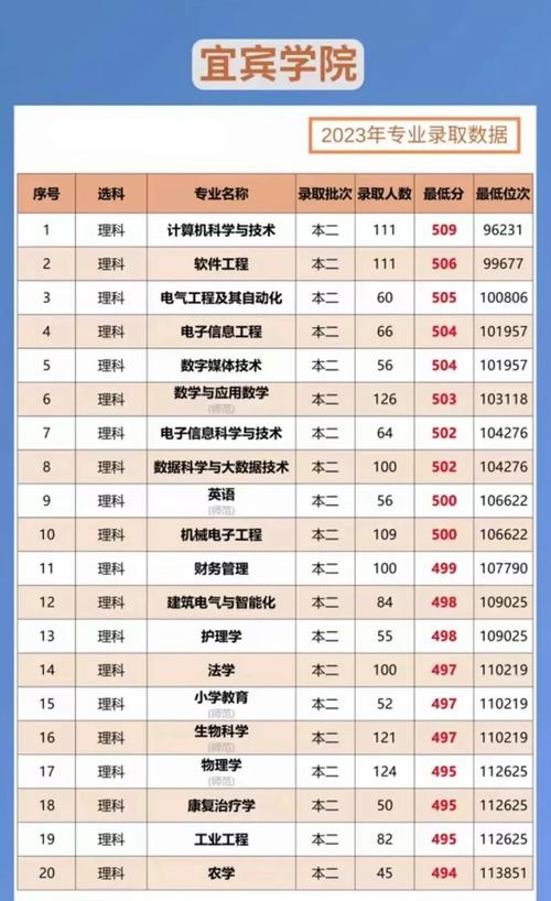 宜宾职业技术学院招生网_宜宾职业技术学院招生网信息-第4张图片-职教招生网