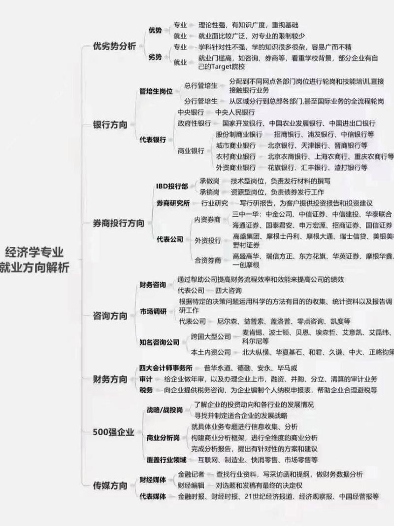 建筑工程检测专业就业方向，建筑工程检测考什么证-第1张图片-职教招生网