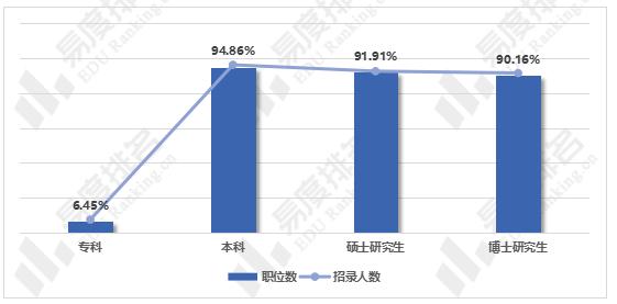 建筑工程检测专业就业方向，建筑工程检测考什么证-第2张图片-职教招生网