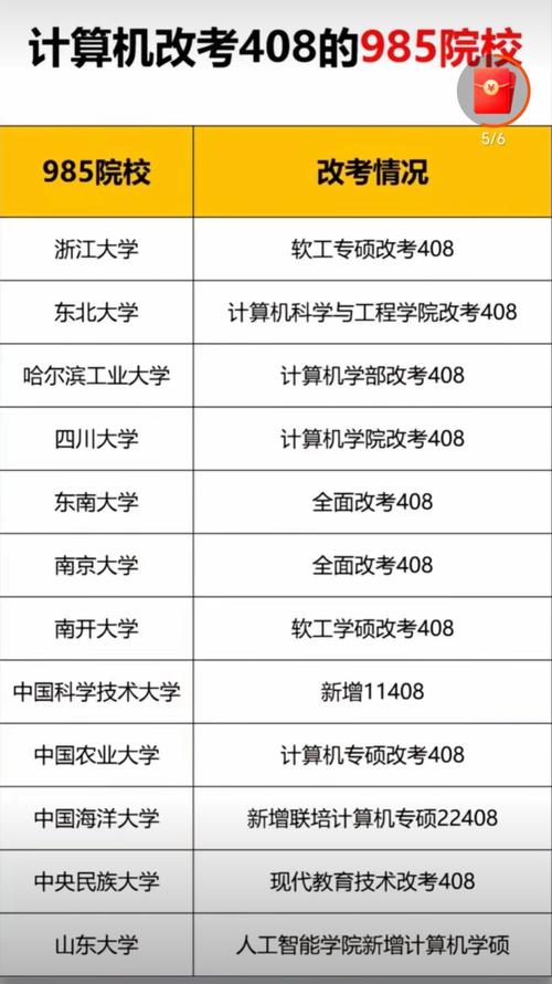 建筑工程检测专业就业方向，建筑工程检测考什么证-第4张图片-职教招生网