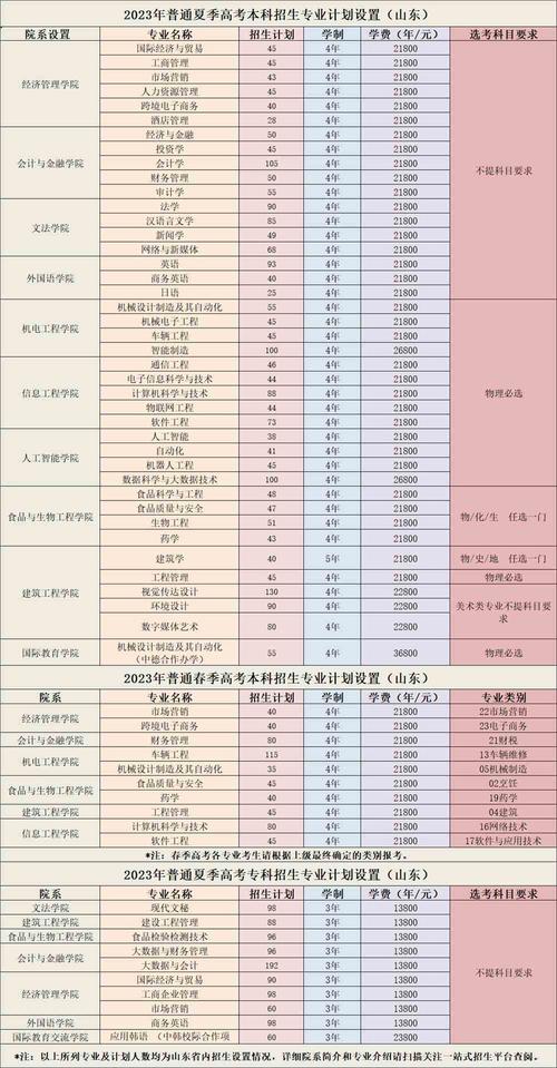 烟台烹饪专业学校,烟台烹饪高级技工学校-第1张图片-职教招生网 烟台烹饪专业学校,烟台烹饪高级技工学校-第1张图片-职教招生网