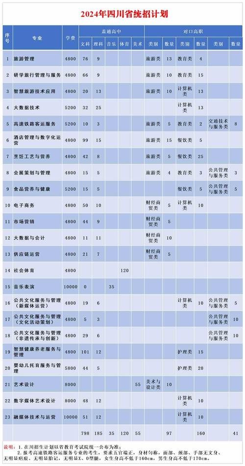 烟台烹饪专业学校,烟台烹饪高级技工学校-第4张图片-职教招生网 烟台烹饪专业学校,烟台烹饪高级技工学校-第4张图片-职教招生网