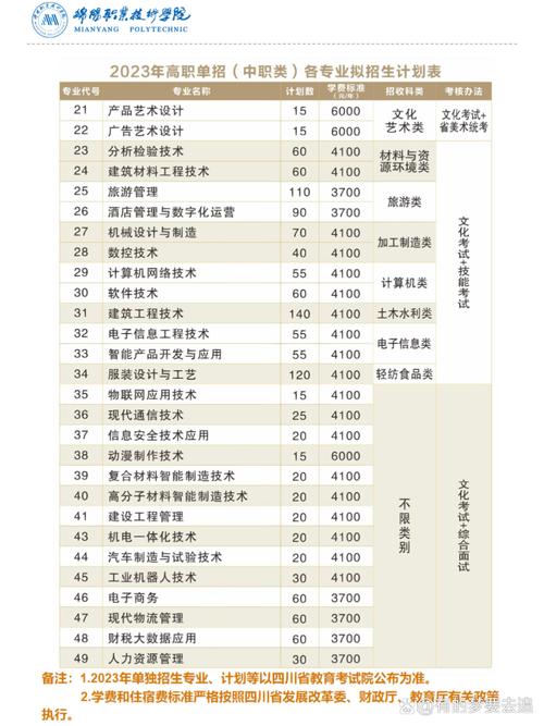 绵阳职业技术学校招生官方网站,绵阳职业技术学校招生官方网站录取查询-第3张图片-职教招生网 绵阳职业技术学校招生官方网站,绵阳职业技术学校招生官方网站录取查询-第3张图片-职教招生网